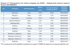 Πίνακας με τα 12 ποτάμια και ρέματα στο τμήμα από τον Κλαδισό μέχρι και το Κολυμπάρι όπου παρουσιάζουν υψηλό κίνδυνο πλημμύρας