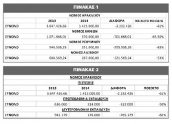 Pinakas