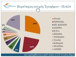 markets.f&d.2017