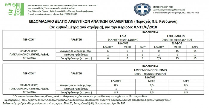 Δελτίο Άρδευσης_ΠΕ ΡΕΘΥΜΝΟΥ