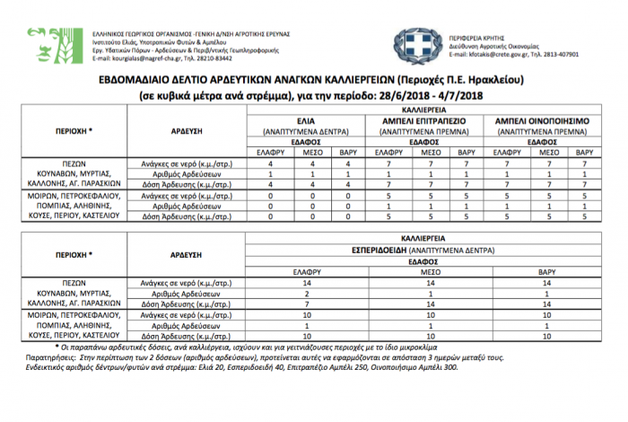 ηράκλειο