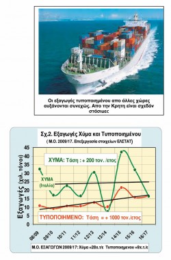 ΕΛΑΙΟKOMIKA ΝΕΑ 19-7-18 Εξαγωγές Κρητης2