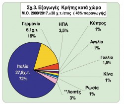 ΕΛΑΙΟKOMIKA ΝΕΑ 19-7-18 Εξαγωγές Κρητης3