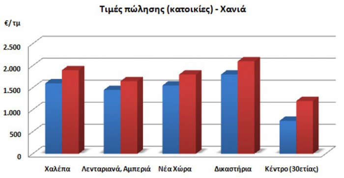 1 ΚΑΤΟΙΚΙΕΣ