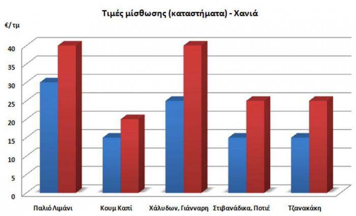 2 ΚΑΤΑΣΤΗΜΑΤΑ
