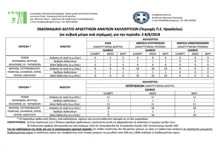 ηρακλειο