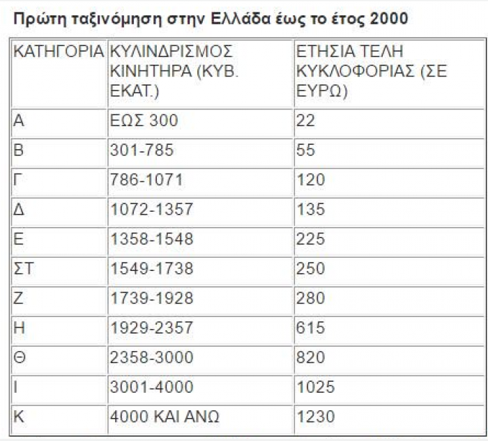 πινακας1