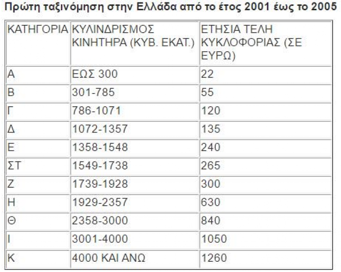 πινακας2