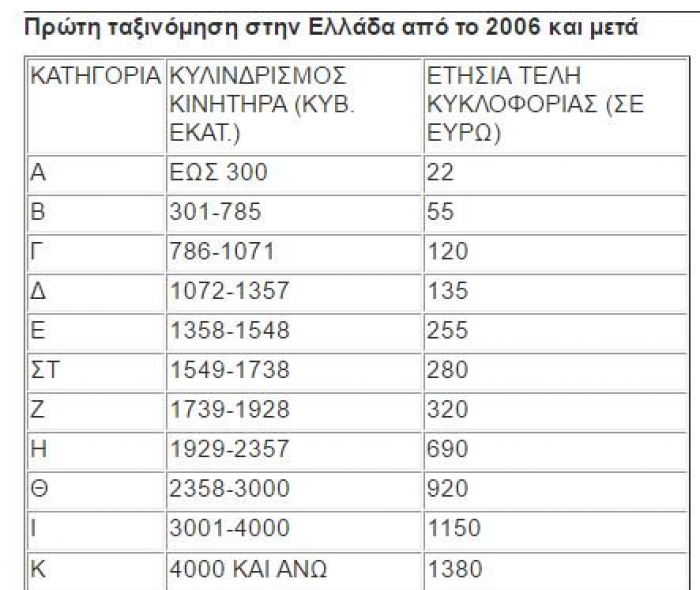 πινακας3