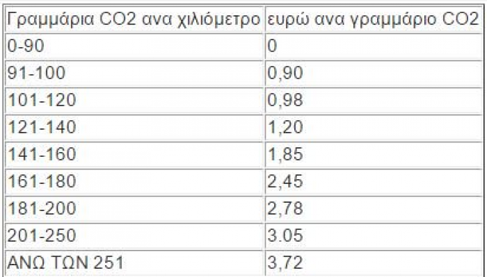 πινακας4