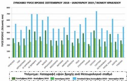 ΔΙΑΓΡΑΜΜΑ ΗΡΑΚΛΕΙΟΥ