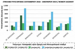 ΔΙΑΓΡΑΜΜΑ ΛΑΣΙΘΙΟΥ