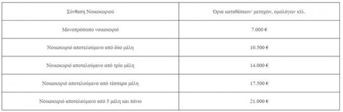 pinakasenoikio3sk