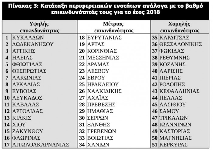 pinakas2