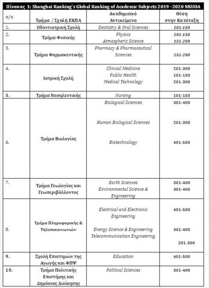 shanghai-rankings-global-ranking-of-academic-subjects-2019-2020-nkuoa