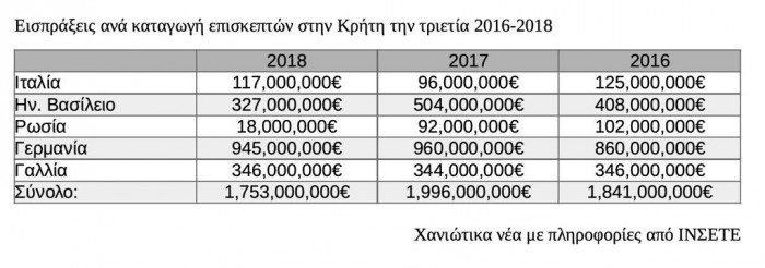 πίνακας 2