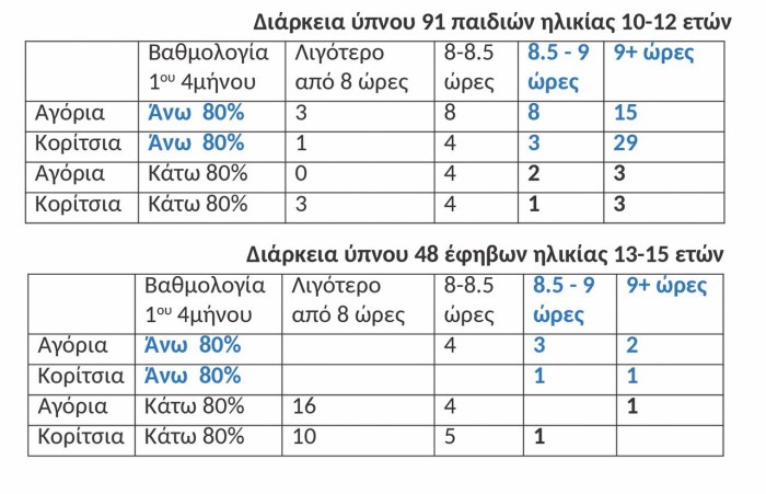 Επόμενη μέρα 6.11.2019 (1).docx