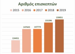 πίνακες μέσα