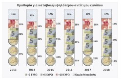 πίνακες μέσα