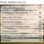 Hi_speed_Dec_14_A1