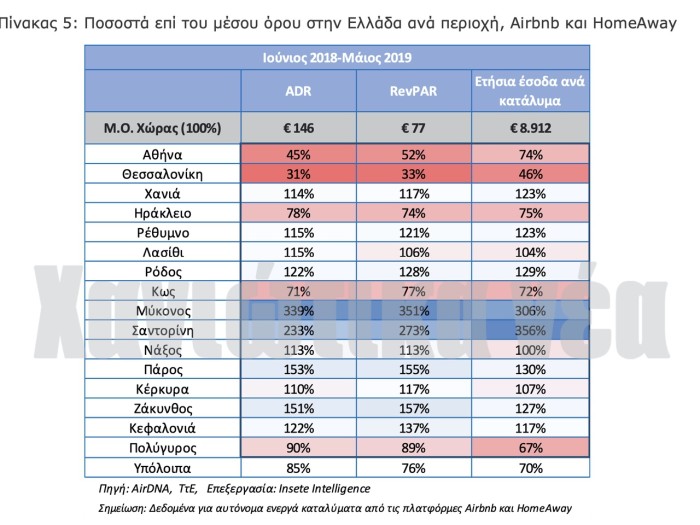 πππινακας
