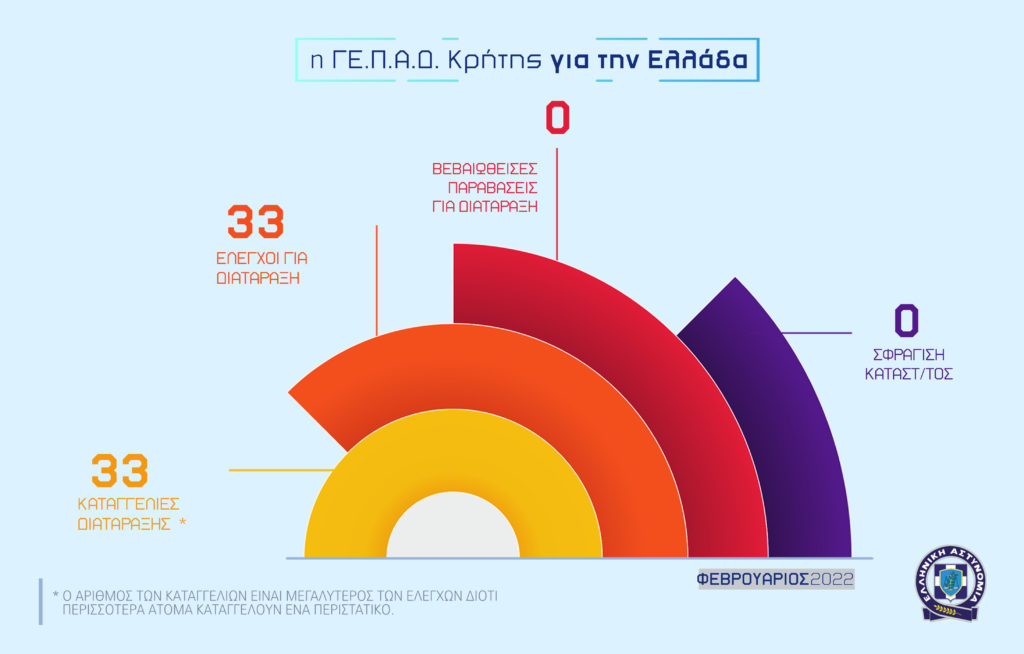 συλλήψεις