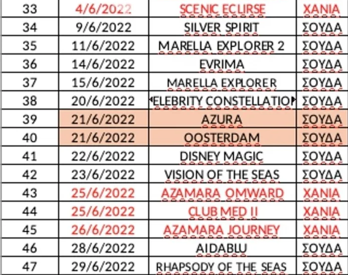 αφίξεις κρουαζιερόπλοιων Ιούνιος 2022 Χανιά